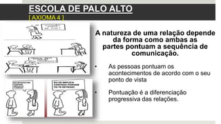 A natureza de uma relação depende
da forma como ambas as
partes pontuam a sequência de
comunicação.
• As pessoas pontuam os
acontecimentos de acordo com o seu
ponto de vista
• Pontuação é a diferenciação
progressiva das relações.
ESCOLA DE PALO ALTO
[ AXIOMA 4 ]
 