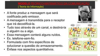 • A fonte produz a mensagem que será
codificada pelo emissor.
• A mensagem é transmitida para o receptor
que irá decodificá-la.
• Tudo isso através de um canal, e destiná-la
a alguém ou a algo.
• Essa mensagem conterá alguns ruídos.
• Ex. telefone-sem-fio.
• Formulada com fins específicos de
solucionar a questão do armazenamento.
• Ênfase nos aspectos quantitativos.
Warren Weaver – 1894 – 1978
MODELO TEÓRICO-MATEMÁTICO DA COMUNICAÇÃO
[ Teoria da Informação]
 