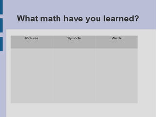 Caveats in Research What type of prompts are ideal? 