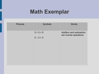 Problem Statement The present study was conducted to investigate the effect of a reflective journal with prompts and exemplars on learner outcomes.  Learner outcomes are SRL skills and knowledge of TMU.  The prompts and exemplars have been designed to promote learner outcomes.  