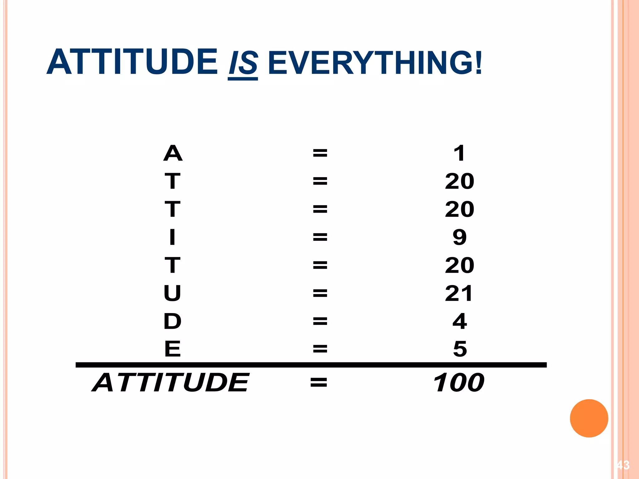 43
A = 1
T = 20
T = 20
I = 9
T = 20
U = 21
D = 4
E = 5
ATTITUDE = 100
ATTITUDE IS EVERYTHING!
 