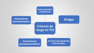 Tce Group.pdf TCE Urgencias | PDF