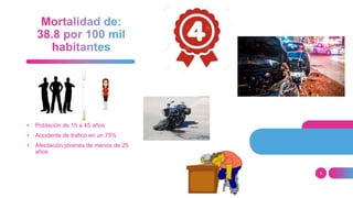 3
• Población de 15 a 45 años
• Accidente de trafico en un 75%
• Afectación jóvenes de menos de 25
años
 