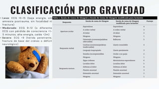 CLASIFICACIÓN POR GRAVEDAD
• Leve: ECG 13-15 (baja energía, sin
amnesia postrauma, sin focalidad ni
fractura)
• Moderado: ECG 9-12 (o diferente
ECG con pérdida de consciencia >1-
5 minutos, alta energía, caída >2m)
• Severo: ECG <9 (herida penetrante,
fractura de base del cráneo o déficit
neurológico)
 