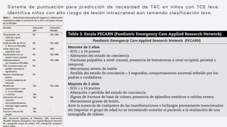 Sistema de puntuación para predicción de necesidad de TAC en niños con TCE leve.
Identifica niños con alto riesgo de lesión intracraneal aún teniendo clasificación leve.
 