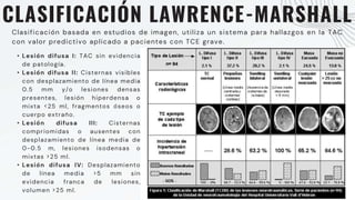 CLASIFICACIÓN LAWRENCE-MARSHALL
Clasificación basada en estudios de imagen, utiliza un sistema para hallazgos en la TAC
con valor predictivo aplicado a pacientes con TCE grave.
• Lesión difusa I: TAC sin evidencia
de patología.
• Lesión difusa II: Cisternas visibles
con desplazamiento de línea media
0.5 mm y/o lesiones densas
presentes, lesión hiperdensa o
mixta <25 ml, fragmentos óseos o
cuerpo extraño.
• Lesión difusa III: Cisternas
compriomidas o ausentes con
desplazamiento de línea media de
0-0.5 m, lesiones isodensas o
mixtas >25 ml.
• Lesión difusa IV: Desplazamiento
de línea media >5 mm sin
evidencia franca de lesiones,
volumen >25 ml.
 