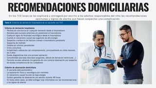 RECOMENDACIONES DOMICILIARIAS
En los TCE leves se les explicará y entregará por escrito a los adultos responsables del niño las recomendaciones
oportunas y signos de alarma que hacen sospechar una complicación.
 