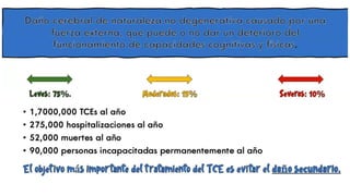 TCE EN URGENCIAS PEDIATRICAS DE 2DO NIVEL.pptx