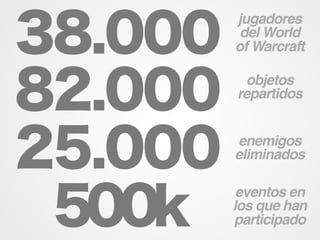 jugadores
 del World
of Warcraft

 objetos
repartidos


enemigos
eliminados

 eventos en
los que han
participado
 