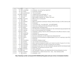 http://tweetip.tumblr.com/post/34518599/earthquake-sichuan-china-1st-tweets-timeline 
