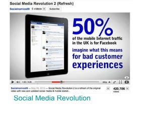 Social Media Revolution 