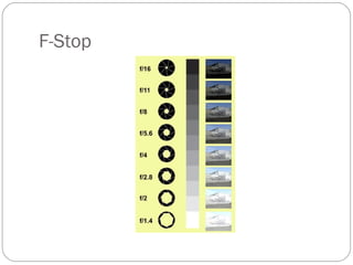 F-Stop 
 