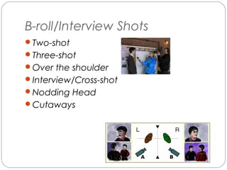 B-roll/Interview Shots 
Two-shot 
Three-shot 
Over the shoulder 
Interview/Cross-shot 
Nodding Head 
Cutaways 
 