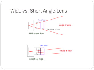 Wide vs. Short Angle Lens 
