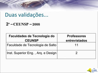 Duas validações... 2 ª – CEUNSP – 2008 Faculdades de Tecnologia do CEUNSP Professores entrevistados Faculdade de Tecnologia de Salto 11 Inst. Superior Eng. , Arq. e Design 2 
