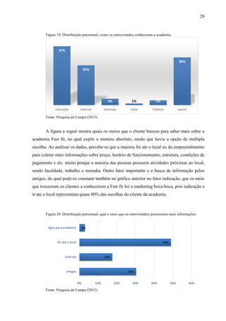 29
Figura 19: Distribuição percentual, como os entrevistados conheceram a academia.
Fonte: Pesquisa de Campo (2015)
A figura a seguir mostra quais os meios que o cliente buscou para saber mais sobre a
academia Fast fit, no qual expõe o número absoluto, sendo que havia a opção de múltipla
escolha. Ao analisar os dados, percebe-se que a maioria foi até o local ou do empreendimento
para coletar mais informações sobre preço, horário de funcionamento, estrutura, condições de
pagamento e etc. muito porque a maioria das pessoas possuem atividades próximas ao local,
sendo faculdade, trabalho e moradia. Outro fator importante e a busca de informação pelos
amigos, do qual pode-se constatar também no gráfico anterior no fator indicação, que os meio
que trouxeram os clientes a conhecerem a Fast fit foi o marketing boca-boca, pois indicação e
ir ate o local representam quase 80% das escolhas do cliente da academia.
Figura 20: Distribuição percentual, qual o meio que os entrevistados procuraram mais informações.
Fonte: Pesquisa de Campo (2015)
37%
25%
4% 1% 3%
30%
indicação internet televisão ráido folhetos outros
30%
18%
49%
3%
0% 10% 20% 30% 40% 50% 60%
amigos
internet
foi até o local
ligou para academia
 