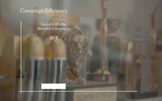 Campaign E ciency

       Non-Creatively-
      Awarded Campaigns:

            0.5
 