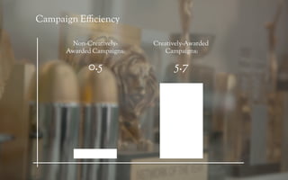 Campaign E ciency

       Non-Creatively-     Creatively-Awarded
      Awarded Campaigns:       Campaigns:

            0.5                  5.7
 
