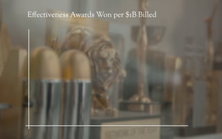 E ectiveness Awards Won per $1B Billed
 
