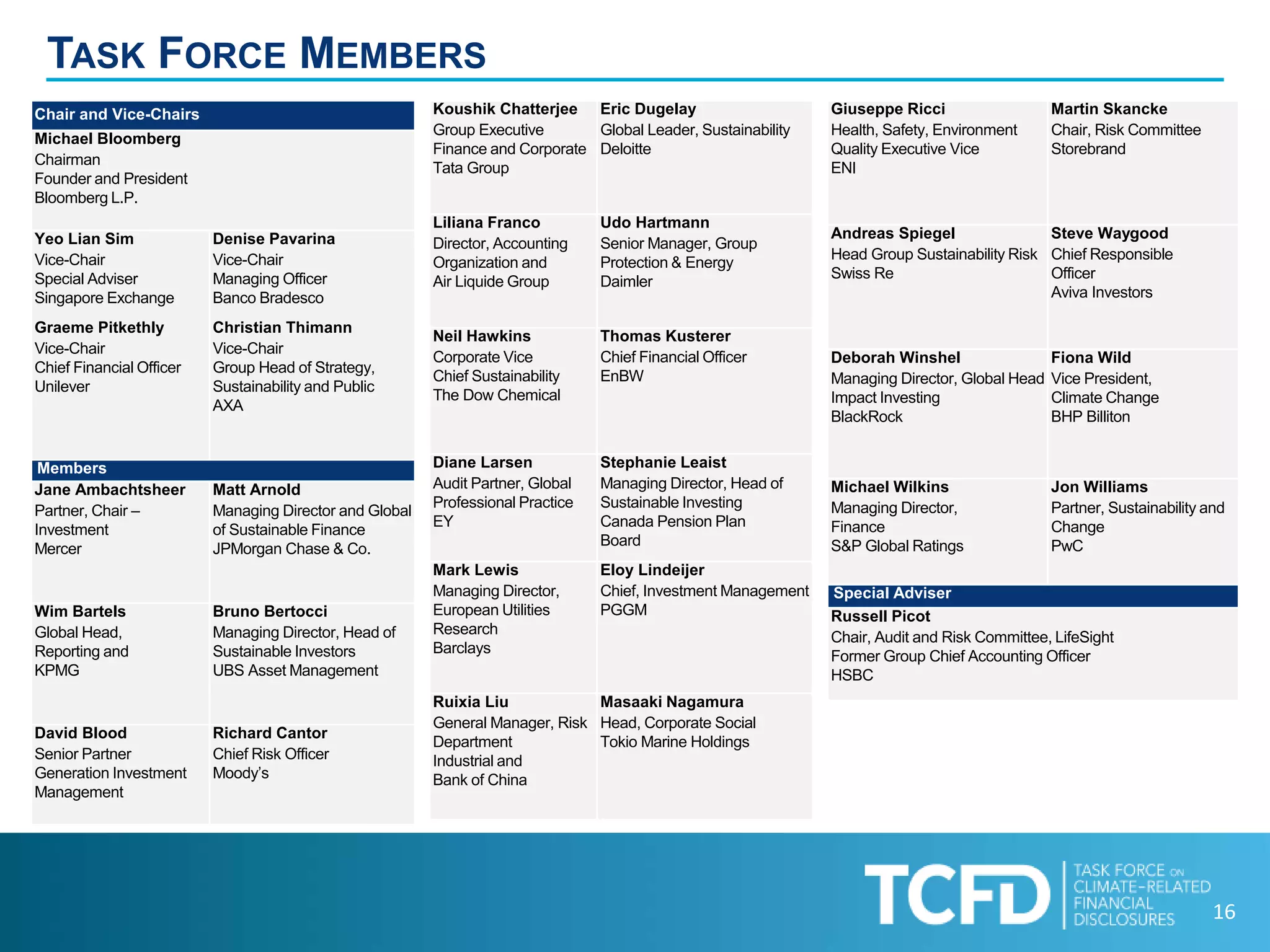 16
TASK FORCE MEMBERS
Chair and Vice-Chairs
Michael Bloomberg
Chairman
Founder and President
Bloomberg L.P.
Yeo Lian Sim
Vice-Chair
Special Adviser
Singapore Exchange
Graeme Pitkethly
Vice-Chair
Chief Financial Officer
Unilever
Denise Pavarina
Vice-Chair
Managing Officer
Banco Bradesco
Christian Thimann
Vice-Chair
Group Head of Strategy,
Sustainability and Public
AXA
Members
Jane Ambachtsheer
Partner, Chair –
Investment
Mercer
Matt Arnold
Managing Director and Global
of Sustainable Finance
JPMorgan Chase & Co.
Wim Bartels
Global Head,
Reporting and
KPMG
Bruno Bertocci
Managing Director, Head of
Sustainable Investors
UBS Asset Management
David Blood
Senior Partner
Generation Investment
Management
Richard Cantor
Chief Risk Officer
Moody’s
Giuseppe Ricci
Health, Safety, Environment
Quality Executive Vice
ENI
Martin Skancke
Chair, Risk Committee
Storebrand
Andreas Spiegel
Head Group Sustainability Risk
Swiss Re
Steve Waygood
Chief Responsible
Officer
Aviva Investors
Deborah Winshel
Managing Director, Global Head
Impact Investing
BlackRock
Fiona Wild
Vice President,
Climate Change
BHP Billiton
Michael Wilkins
Managing Director,
Finance
S&P Global Ratings
Jon Williams
Partner, Sustainability and
Change
PwC
Special Adviser
Russell Picot
Chair, Audit and Risk Committee, LifeSight
Former Group Chief Accounting Officer
HSBC
Koushik Chatterjee
Group Executive
Finance and Corporate
Tata Group
Eric Dugelay
Global Leader, Sustainability
Deloitte
Liliana Franco
Director, Accounting
Organization and
Air Liquide Group
Udo Hartmann
Senior Manager, Group
Protection & Energy
Daimler
Neil Hawkins
Corporate Vice
Chief Sustainability
The Dow Chemical
Thomas Kusterer
Chief Financial Officer
EnBW
Diane Larsen
Audit Partner, Global
Professional Practice
EY
Stephanie Leaist
Managing Director, Head of
Sustainable Investing
Canada Pension Plan
Board
Mark Lewis
Managing Director,
European Utilities
Research
Barclays
Eloy Lindeijer
Chief, Investment Management
PGGM
Ruixia Liu
General Manager, Risk
Department
Industrial and
Bank of China
Masaaki Nagamura
Head, Corporate Social
Tokio Marine Holdings
 