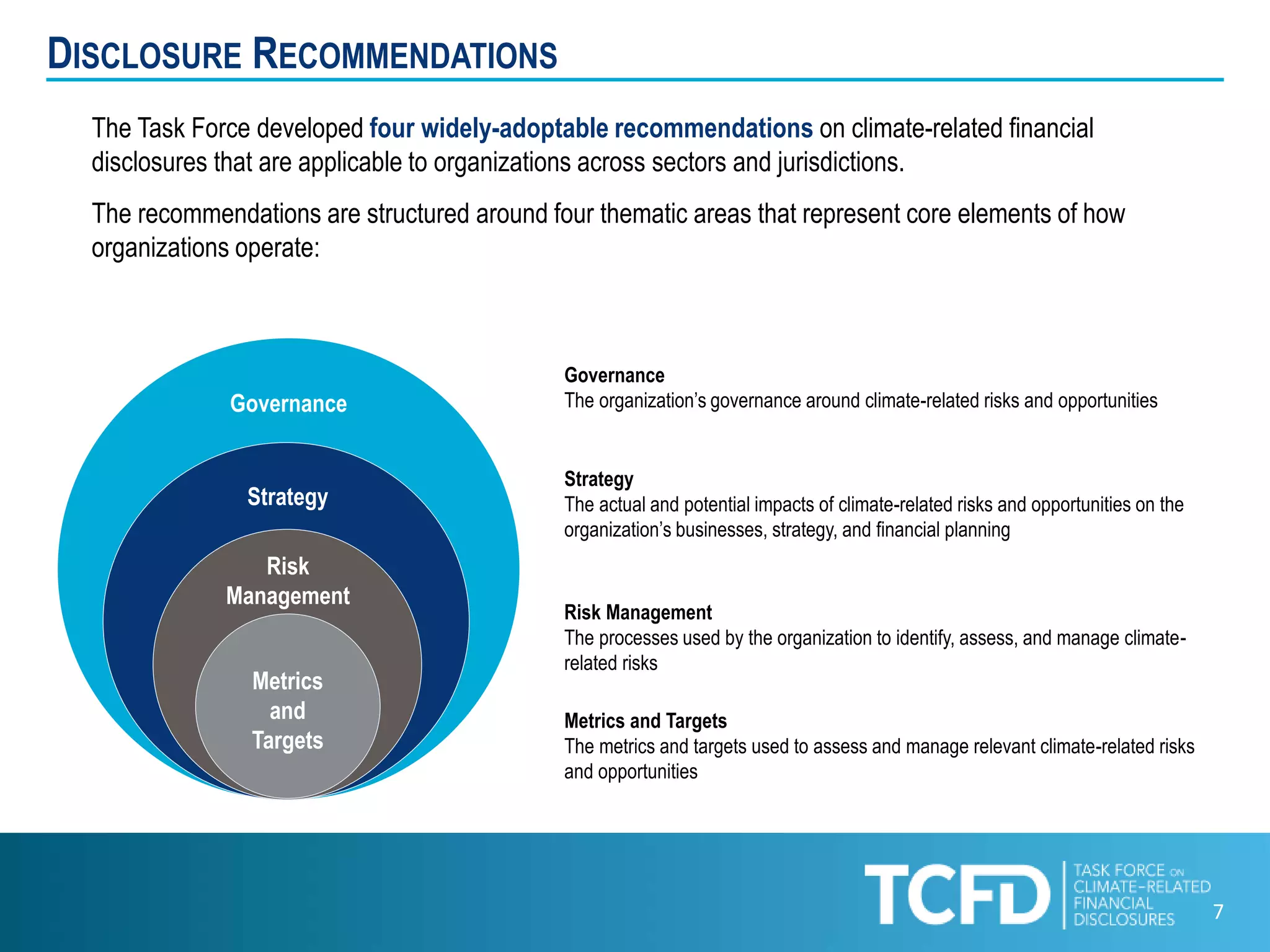 7
The Task Force developed four widely-adoptable recommendations on climate-related financial
disclosures that are applicable to organizations across sectors and jurisdictions.
The recommendations are structured around four thematic areas that represent core elements of how
organizations operate:
DISCLOSURE RECOMMENDATIONS
Strategy
The actual and potential impacts of climate-related risks and opportunities on the
organization’s businesses, strategy, and financial planning
Risk Management
The processes used by the organization to identify, assess, and manage climate-
related risks
Metrics and Targets
The metrics and targets used to assess and manage relevant climate-related risks
and opportunities
Governance
The organization’s governance around climate-related risks and opportunitiesGovernance
Strategy
Risk
Management
Metrics
and
Targets
 