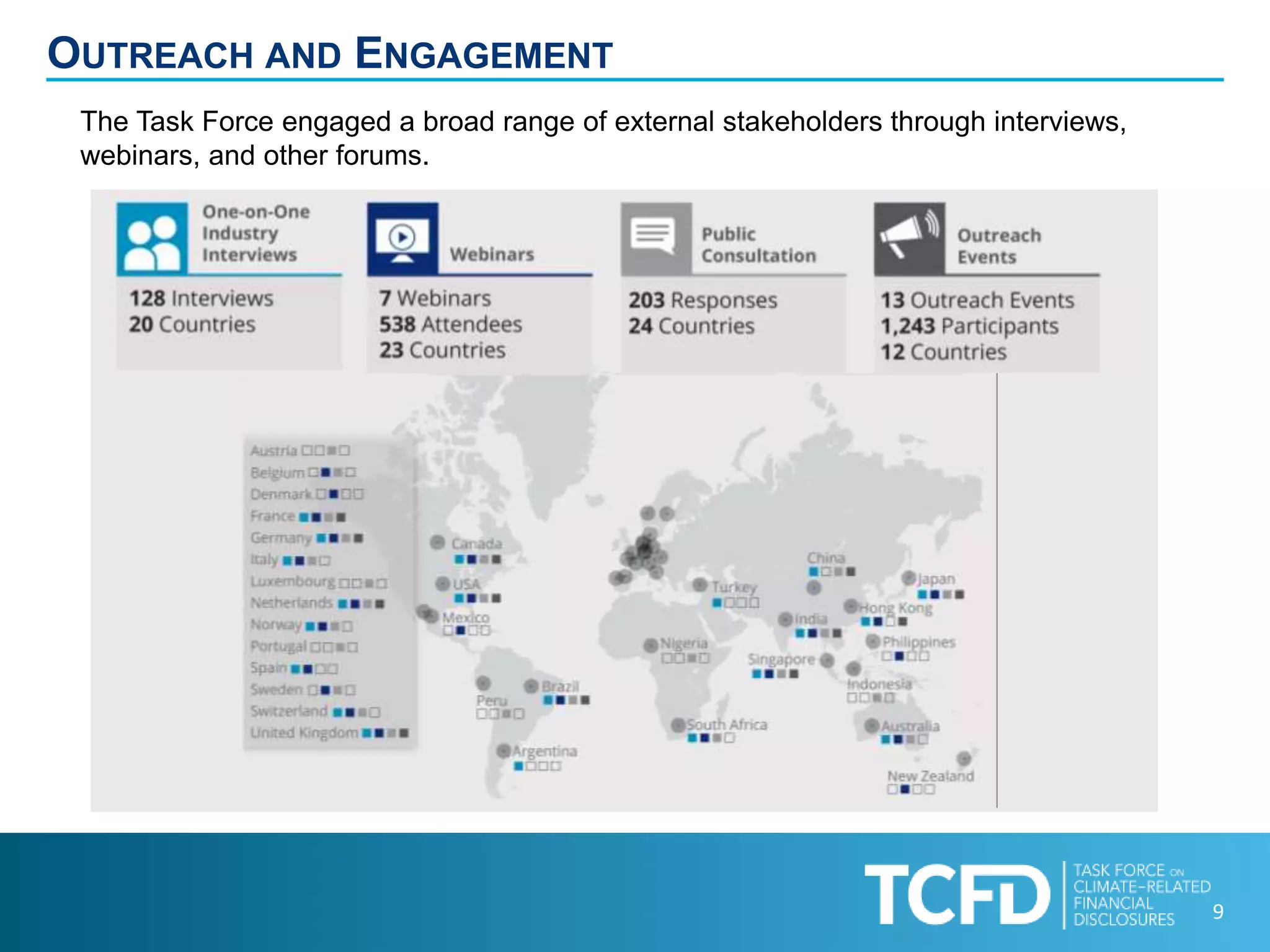 9
OUTREACH AND ENGAGEMENT
The Task Force engaged a broad range of external stakeholders through interviews,
webinars, and other forums.
 