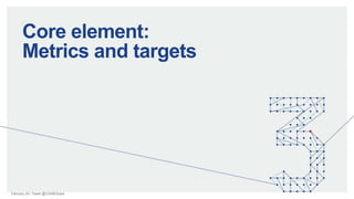 February 20 | Tweet @CDSBGlobal
Core element:
Metrics and targets
 
