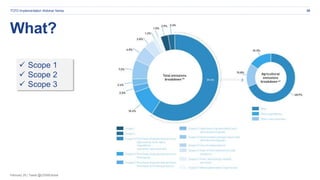 February 20 | Tweet @CDSBGlobal
25TCFD Implementation Webinar Series
What?
 Scope 1
 Scope 2
 Scope 3
 