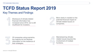 January 20 | Tweet @CDSBGlobal
TCFD Status Report 2019
10
Key Themes and Findings
Disclosure of climate-related
financial information has
increased since 2016, but is still
insufficient for investors.
More clarity is needed on the
potential financial impact of
climate-related issues on
companies.
Of companies using scenarios,
the majority do not disclose
information on the resilience of
their strategies.
Mainstreaming climate-
related issues requires the
involvement of multiple
functions.
TCFD Implementation Webinar Series
 