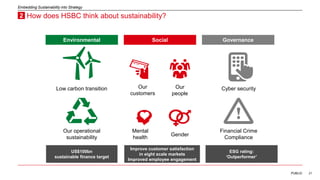 21
How does HSBC think about sustainability?
PUBLIC
Embedding Sustainability into Strategy
GovernanceEnvironmental Social
Low carbon transition
Gender
Mental
health
Cyber security
Financial Crime
Compliance
Our operational
sustainability
2
ESG rating:
‘Outperformer’
US$100bn
sustainable finance target
Improve customer satisfaction
in eight scale markets
Improved employee engagement
Our
customers
Our
people
 