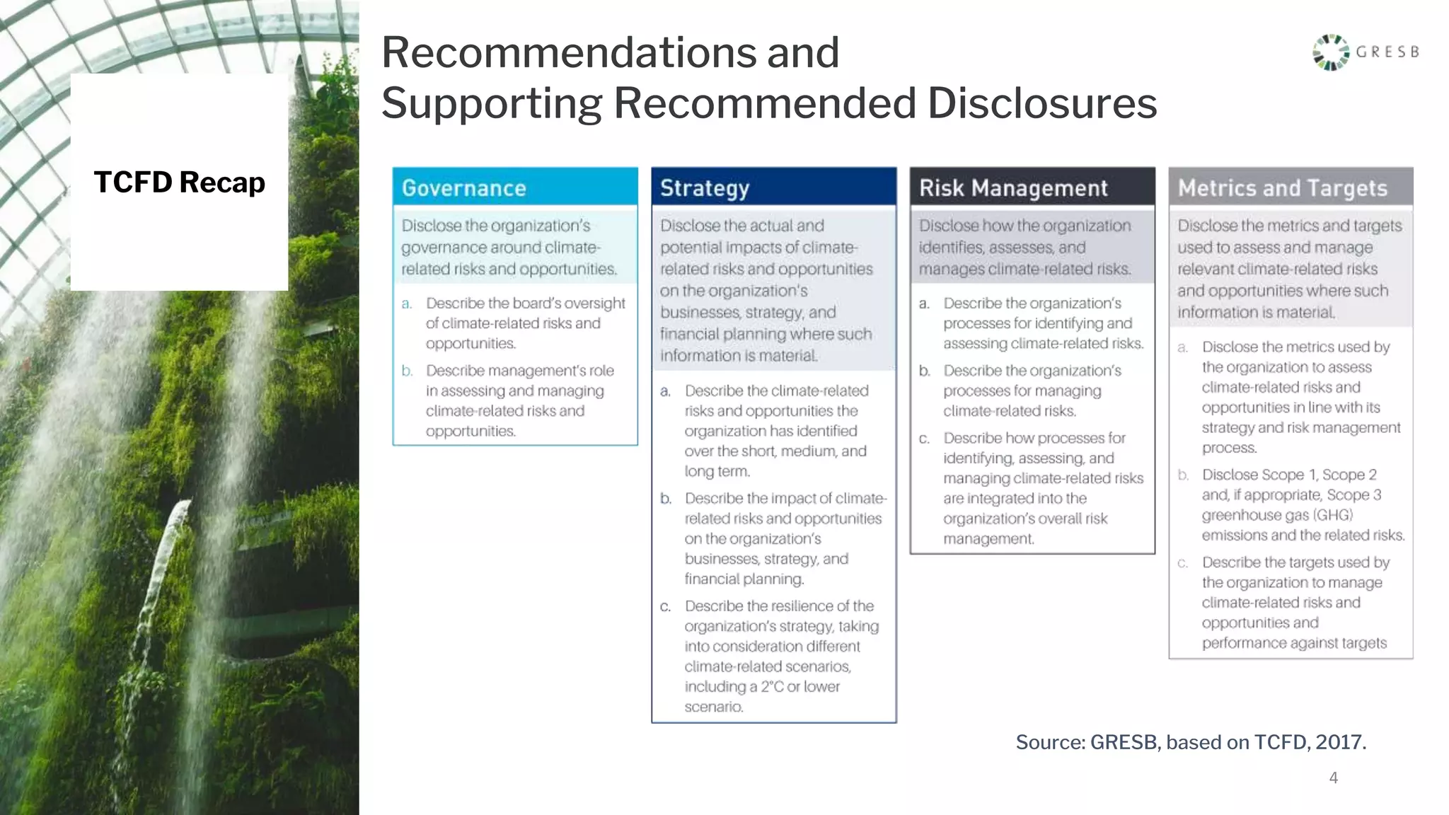 Recommendations and
Supporting Recommended Disclosures
4
TCFD Recap
Source: GRESB, based on TCFD, 2017.
 