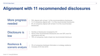 October 19 | Tweet @CDSBGlobal
TCFD 2019 Status Report 25
Alignment with 11 recommended disclosures
More progress
needed
•...