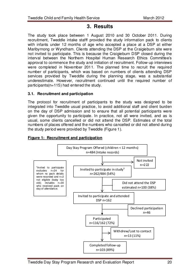 peace domestic evaluation plan for the In the article peace domestic violence agency, program planning is related to needs assessment and program evaluation (dunham, 2008) needs assessment mainly provides the basis of program development plans, which entail taking a program through a sequence of steps. peace domestic evaluation plan for the In the article peace domestic violence agency, program planning is related to needs assessment and program evaluation (dunham, 2008) needs assessment mainly provides the basis of program development plans, which entail taking a program through a sequence of steps.