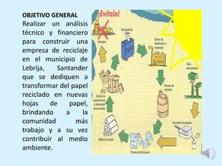 OBJETIVO GENERAL
Realizar un análisis
técnico y financiero
para construir una
empresa de reciclaje
en el municipio de
Lebrija, Santander
que se dediquen a
transformar del papel
reciclado en nuevas
hojas de papel,
brindando a la
comunidad más
trabajo y a su vez
contribuir al medio
ambiente.
 