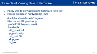 © 2017 NETRONOME SYSTEMS, INC. 10
Example of Viewing Rule in Hardware
● Policy was to only add rule to hardware (skip_sw)
● Rule is present in hardware (in_hw)
# tc filter show dev eth0 ingress
filter parent ffff: protocol ip
pref 49152 flower chain 0
handle 0x1
eth_type ipv4
ip_proto sctp
dst_port 80
skip_sw
in_hw
...
 