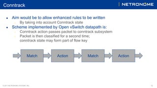 © 2017 NETRONOME SYSTEMS, INC. 12
Conntrack
● Aim would be to allow enhanced rules to be written
○ By taking into account Conntrack state
● Scheme implemented by Open vSwitch datapath is:
○ Conntrack action passes packet to conntrack subsystem
○ Packet is then classified for a second time;
conntrack state may form part of flow key
Match Action Match Action
 