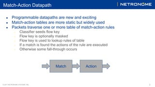 © 2017 NETRONOME SYSTEMS, INC. 2
Match-Action Datapath
● Programmable datapaths are new and exciting
● Match-action tables are more static but widely used
● Packets traverse one or more table of match-action rules
○ Classifier seeds flow key
○ Flow key is optionally masked
○ Flow key is used to lookup rules of table
○ If a match is found the actions of the rule are executed
○ Otherwise some fall-through occurs
Match Action
 