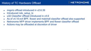 © 2017 NETRONOME SYSTEMS, INC. 7
History of TC Hardware Offload
● mqprio offload introduced in v2.6.39
● Introduced ndo_setup_tc
● u32 Classifier offload introduced in v4.6
● As of v4.15-rc4 BPF, flower and matchall classifier offload also supported
● Netronome NFP driver implements BPF and flower classifier offload
● Actions may be offloaded at discretion of driver
 