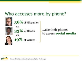 36%of Hispanics
vs.
33% of Blacks
vs.
19% of Whites
…use their phones
to access social media
Source: http://pewinternet.or...