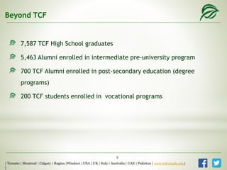 7,587 TCF High School graduates
5,463 Alumni enrolled in intermediate pre-university program
700 TCF Alumni enrolled in post-secondary education (degree
programs)
200 TCF students enrolled in vocational programs
Beyond TCF
| Toronto | Montreal | Calgary | Regina |Windsor | USA | UK | Italy | Australia | UAE | Pakistan | www.tcfcanada.org |
|
9
 