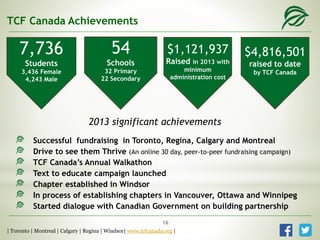 7,736
Students
3,436 Female
4,243 Male
54
Schools
32 Primary
22 Secondary
$1,121,937
Raised in 2013 with
minimum
administration cost
TCF Canada Achievements
2013 significant achievements
$4,816,501
raised to date
by TCF Canada
Successful fundraising in Toronto, Regina, Calgary and Montreal
Drive to see them Thrive (An online 30 day, peer-to-peer fundraising campaign)
TCF Canada’s Annual Walkathon
Text to educate campaign launched
Chapter established in Windsor
In process of establishing chapters in Vancouver, Ottawa and Winnipeg
Started dialogue with Canadian Government on building partnership
| Toronto | Montreal | Calgary | Regina | Windsor| www.tcfcanada.org |
16
 