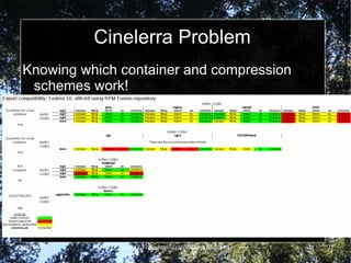 Edit it with specialized software 