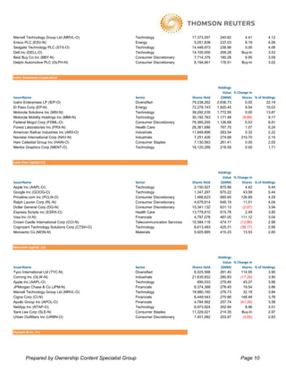 Marvell Technology Group Ltd (MRVL-O)                Technology                   17,373,557     240.62        4.41          4.12
Ensco PLC (ESV-N)                                    Energy                        5,051,838     237.03        9.19          4.06
Seagate Technology PLC (STX-O)                       Technology                   14,448,973     236.96        0.00          4.06
Dell Inc (DELL-O)                                    Technology                   14,100,000     206.28       Buy-In         3.53
Best Buy Co Inc (BBY-N)                              Consumer Discretionary        7,714,375     180.28        9.95          3.09
Delphi Automotive PLC (DLPH-N)                       Consumer Discretionary        8,194,661     176.51       Buy-In         3.02



Icahn Associates Corporation

                                                                                                Holdings
                                                                                                   Value % Change in
IssuerName                                           Sector                       Shares Held     ($MM)       Shares % of Holdings
Icahn Enterprises LP (IEP-O)                         Diversified                  79,238,262    2,836.73        0.00        22.19
El Paso Corp (EP-N)                                  Energy                       72,278,743    1,920.45        9.54        15.03
Motorola Solutions Inc (MSI-N)                       Technology                   38,292,235    1,772.55        0.00        13.87
Motorola Mobility Holdings Inc (MMI-N)               Technology                   30,192,783    1,171.48      (9.89)         9.17
Federal Mogul Corp (FDML-O)                          Consumer Discretionary       76,385,255    1,126.68        0.53         8.81
Forest Laboratories Inc (FRX-N)                      Health Care                  26,361,686      797.70        1.07         6.24
American Railcar Industries Inc (ARII-O)             Industrials                  11,848,898      283.54        0.32         2.22
Navistar International Corp (NAV-N)                  Industrials                   7,251,426      274.68     310.70          2.15
Hain Celestial Group Inc (HAIN-O)                    Consumer Staples              7,130,563      261.41        0.00         2.05
Mentor Graphics Corp (MENT-O)                        Technology                   16,120,289      218.59        0.00         1.71



Lone Pine Capital LLC

                                                                                                Holdings
                                                                                                  Value % Change in
IssuerName                                           Sector                       Shares Held    ($MM)       Shares % of Holdings
Apple Inc (AAPL-O)                                   Technology                    2,150,527     870.96        4.42         5.44
Google Inc (GOOG-O)                                  Technology                    1,347,297     870.22       43.58         5.44
Priceline.com Inc (PCLN-O)                           Consumer Discretionary        1,466,623     685.95     126.89          4.29
Ralph Lauren Corp (RL-N)                             Consumer Discretionary        4,679,814     646.19       11.01         4.04
Dollar General Corp (DG-N)                           Consumer Discretionary       15,341,132     631.13      (2.97)         3.94
Express Scripts Inc (ESRX-O)                         Health Care                  13,778,810     615.78        2.49         3.85
Visa Inc (V-N)                                       Financials                    4,797,078     487.05     111.12          3.04
Crown Castle International Corp (CCI-N)              Telecommunication Services   10,584,118     474.17     (12.86)         2.96
Cognizant Technology Solutions Corp (CTSH-O)         Technology                    6,613,493     425.31     (38.17)         2.66
Monsanto Co (MON-N)                                  Materials                     5,925,885     415.23       13.53         2.60



Maverick Capital, Ltd.

                                                                                                Holdings
                                                                                                  Value % Change in
IssuerName                                           Sector                       Shares Held    ($MM)       Shares % of Holdings
Tyco International Ltd (TYC-N)                       Diversified                   6,025,568     281.45     114.95          3.90
Corning Inc (GLW-N)                                  Industrials                  21,635,652     280.83     (17.29)         3.90
Apple Inc (AAPL-O)                                   Technology                      690,033     279.46       45.27         3.88
JPMorgan Chase & Co (JPM-N)                          Financials                    8,374,388     278.45       19.54         3.86
Marvell Technology Group Ltd (MRVL-O)                Technology                   19,980,165     276.73       32.19         3.84
Cigna Corp (CI-N)                                    Financials                    6,449,543     270.88     148.48          3.76
Apollo Group Inc (APOL-O)                            Financials                    4,784,562     257.74     (41.39)         3.58
NetApp Inc (NTAP-O)                                  Technology                    6,973,924     252.94        8.96         3.51
Sara Lee Corp (SLE-N)                                Consumer Staples             11,329,021     214.35      Buy-In         2.97
Urban Outfitters Inc (URBN-O)                        Consumer Discretionary        7,401,082     203.97      (3.65)         2.83



Paulson & Co. Inc.




        Prepared by Ownership Content Specialist Group                                                       Page 10
 