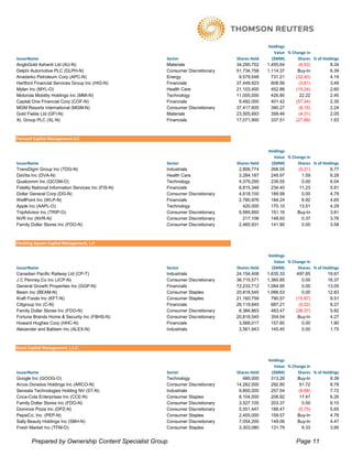 Holdings
                                                                                               Value % Change in
IssuerName                                           Sector                   Shares Held     ($MM)       Shares % of Holdings
AngloGold Ashanti Ltd (AU-N)                         Materials                34,290,702    1,455.64      (6.53)         8.34
Delphi Automotive PLC (DLPH-N)                       Consumer Discretionary   51,734,758    1,114.37      Buy-In         6.39
Anadarko Petroleum Corp (APC-N)                      Energy                    9,579,548      731.21     (32.40)         4.19
Hartford Financial Services Group Inc (HIG-N)        Financials               37,449,923      608.56      (3.61)         3.49
Mylan Inc (MYL-O)                                    Health Care              21,103,400      452.88     (15.24)         2.60
Motorola Mobility Holdings Inc (MMI-N)               Technology               11,000,000      426.80       22.22         2.45
Capital One Financial Corp (COF-N)                   Financials                9,492,000      401.42     (57.24)         2.30
MGM Resorts International (MGM-N)                    Consumer Discretionary   37,417,600      390.27      (8.15)         2.24
Gold Fields Ltd (GFI-N)                              Materials                23,505,693      358.46      (4.31)         2.05
XL Group PLC (XL-N)                                  Financials               17,071,900      337.51     (27.89)         1.93



Pennant Capital Management LLC

                                                                                            Holdings
                                                                                              Value % Change in
IssuerName                                           Sector                   Shares Held    ($MM)       Shares % of Holdings
TransDigm Group Inc (TDG-N)                          Industrials               2,806,774     268.55      (5.21)         6.77
DaVita Inc (DVA-N)                                   Health Care               3,284,187     248.97        1.59         6.28
Qualcomm Inc (QCOM-O)                                Technology                4,379,295     239.55        0.00         6.04
Fidelity National Information Services Inc (FIS-N)   Financials                8,815,348     234.40       11.23         5.91
Dollar General Corp (DG-N)                           Consumer Discretionary    4,618,100     189.99        0.00         4.79
WellPoint Inc (WLP-N)                                Financials                2,780,976     184.24        6.92         4.65
Apple Inc (AAPL-O)                                   Technology                  420,000     170.10       13.51         4.29
TripAdvisor Inc (TRIP-O)                             Consumer Discretionary    5,995,850     151.16     Buy-In          3.81
NVR Inc (NVR-N)                                      Consumer Discretionary      217,106     148.93        0.37         3.76
Family Dollar Stores Inc (FDO-N)                     Consumer Discretionary    2,460,931     141.90        0.00         3.58



Pershing Square Capital Management, L.P.

                                                                                            Holdings
                                                                                               Value % Change in
IssuerName                                           Sector                   Shares Held     ($MM)       Shares % of Holdings
Canadian Pacific Railway Ltd (CP-T)                  Industrials              24,154,408    1,635.33     497.85         19.67
J C Penney Co Inc (JCP-N)                            Consumer Discretionary   38,715,571    1,360.85        0.00        16.37
General Growth Properties Inc (GGP-N)                Financials               72,233,712    1,084.95        0.00        13.05
Beam Inc (BEAM-N)                                    Consumer Staples         20,818,545    1,066.53        0.00        12.83
Kraft Foods Inc (KFT-N)                              Consumer Staples         21,160,759      790.57     (15.97)         9.51
Citigroup Inc (C-N)                                  Financials               26,119,845      687.21      (0.02)         8.27
Family Dollar Stores Inc (FDO-N)                     Consumer Discretionary    8,384,863      483.47     (26.37)         5.82
Fortune Brands Home & Security Inc (FBHS-N)          Consumer Discretionary   20,818,545      354.54      Buy-In         4.27
Howard Hughes Corp (HHC-N)                           Financials                3,568,017      157.60        0.00         1.90
Alexander and Baldwin Inc (ALEX-N)                   Industrials               3,561,943      145.40        0.00         1.75



Scout Capital Management, L.L.C.

                                                                                            Holdings
                                                                                              Value % Change in
IssuerName                                           Sector                   Shares Held    ($MM)       Shares % of Holdings
Google Inc (GOOG-O)                                  Technology                  485,000     313.26     Buy-In          9.39
Arcos Dorados Holdings Inc (ARCO-N)                  Consumer Discretionary   14,262,000     292.80       51.72         8.78
Sensata Technologies Holding NV (ST-N)               Industrials               9,800,000     257.54      (9.68)         7.72
Coca-Cola Enterprises Inc (CCE-N)                    Consumer Staples          8,104,000     208.92       17.47         6.26
Family Dollar Stores Inc (FDO-N)                     Consumer Discretionary    3,527,105     203.37        0.00         6.10
Dominos Pizza Inc (DPZ-N)                            Consumer Discretionary    5,551,447     188.47      (5.75)         5.65
PepsiCo, Inc. (PEP-N)                                Consumer Staples          2,405,000     159.57     Buy-In          4.78
Sally Beauty Holdings Inc (SBH-N)                    Consumer Discretionary    7,054,200     149.06     Buy-In          4.47
Fresh Market Inc (TFM-O)                             Consumer Staples          3,303,080     131.79        9.33         3.95


       Prepared by Ownership Content Specialist Group                                                    Page 11
 