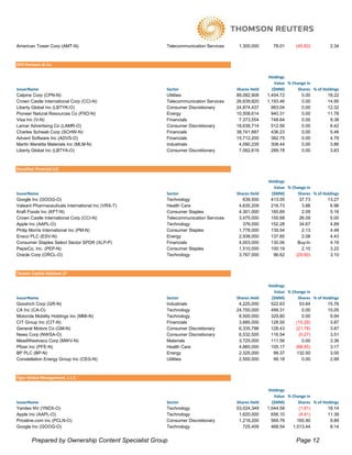American Tower Corp (AMT-N)                          Telecommunication Services    1,300,000      78.01      (45.83)         2.34



SPO Partners & Co.

                                                                                                Holdings
                                                                                                   Value % Change in
IssuerName                                           Sector                       Shares Held     ($MM)       Shares % of Holdings
Calpine Corp (CPN-N)                                 Utilities                    89,082,908    1,454.72        0.00        18.22
Crown Castle International Corp (CCI-N)              Telecommunication Services   26,639,820    1,193.46        0.00        14.95
Liberty Global Inc (LBTYK-O)                         Consumer Discretionary       24,874,437      983.04        0.00        12.32
Pioneer Natural Resources Co (PXD-N)                 Energy                       10,508,614      940.31        0.00        11.78
Visa Inc (V-N)                                       Financials                    7,373,554      748.64        0.00         9.38
Lamar Advertising Co (LAMR-O)                        Consumer Discretionary       18,638,714      512.56        0.00         6.42
Charles Schwab Corp (SCHW-N)                         Financials                   38,741,687      436.23        0.00         5.46
Advent Software Inc (ADVS-O)                         Financials                   15,712,200      382.75        0.00         4.79
Martin Marietta Materials Inc (MLM-N)                Industrials                   4,090,235      308.44        0.00         3.86
Liberty Global Inc (LBTYA-O)                         Consumer Discretionary        7,062,619      289.78        0.00         3.63



Steadfast Financial LLC

                                                                                                Holdings
                                                                                                  Value % Change in
IssuerName                                           Sector                       Shares Held    ($MM)       Shares % of Holdings
Google Inc (GOOG-O)                                  Technology                      639,500     413.05       37.73        13.27
Valeant Pharmaceuticals International Inc (VRX-T)    Health Care                   4,635,209     216.73        3.88         6.96
Kraft Foods Inc (KFT-N)                              Consumer Staples              4,301,000     160.69        2.09         5.16
Crown Castle International Corp (CCI-N)              Telecommunication Services    3,475,000     155.68       26.09         5.00
Apple Inc (AAPL-O)                                   Technology                      376,000     152.28       34.67         4.89
Philip Morris International Inc (PM-N)               Consumer Staples              1,778,000     139.54        2.13         4.48
Ensco PLC (ESV-N)                                    Energy                        2,938,000     137.85        2.08         4.43
Consumer Staples Select Sector SPDR (XLP-P)          Financials                    4,003,000     130.06      Buy-In         4.18
PepsiCo, Inc. (PEP-N)                                Consumer Staples              1,510,000     100.19        2.10         3.22
Oracle Corp (ORCL-O)                                 Technology                    3,767,000      96.62     (29.60)         3.10



Taconic Capital Advisors LP

                                                                                                Holdings
                                                                                                  Value % Change in
IssuerName                                           Sector                       Shares Held    ($MM)       Shares % of Holdings
Goodrich Corp (GR-N)                                 Industrials                   4,225,000     522.63       53.64        15.76
CA Inc (CA-O)                                        Technology                   24,700,000     499.31        0.00        15.05
Motorola Mobility Holdings Inc (MMI-N)               Technology                    8,500,000     329.80        0.00         9.94
CIT Group Inc (CIT-N)                                Financials                    3,685,000     128.50     (15.29)         3.87
General Motors Co (GM-N)                             Consumer Discretionary        6,335,796     128.43     (21.78)         3.87
News Corp (NWSA-O)                                   Consumer Discretionary        6,532,500     116.54      (0.27)         3.51
MeadWestvaco Corp (MWV-N)                            Materials                     3,725,000     111.56        0.00         3.36
Pfizer Inc (PFE-N)                                   Health Care                   4,860,000     105.17     (68.65)         3.17
BP PLC (BP-N)                                        Energy                        2,325,000      99.37     132.50          3.00
Constellation Energy Group Inc (CEG-N)               Utilities                     2,500,000      99.18        0.00         2.99



Tiger Global Management, L.L.C.

                                                                                                Holdings
                                                                                                   Value % Change in
IssuerName                                           Sector                       Shares Held     ($MM)       Shares % of Holdings
Yandex NV (YNDX-O)                                   Technology                   53,024,349    1,044.58      (1.91)        18.14
Apple Inc (AAPL-O)                                   Technology                    1,620,000      656.10      (4.41)        11.39
Priceline.com Inc (PCLN-O)                           Consumer Discretionary        1,218,200      569.76     165.90          9.89
Google Inc (GOOG-O)                                  Technology                      725,409      468.54   1,013.44          8.14


        Prepared by Ownership Content Specialist Group                                                       Page 12
 