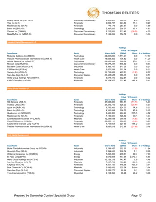 Liberty Global Inc (LBTYA-O)                         Consumer Discretionary    9,505,921     390.03         4.29         6.77
Visa Inc (V-N)                                       Financials                3,002,707     304.86        11.14         5.29
Mastercard Inc (MA-N)                                Financials                  771,176     287.51         0.00         4.99
Baidu Inc (BIDU-O)                                   Technology                2,387,000     278.01        30.74         4.83
Viacom Inc (VIAB-O)                                  Consumer Discretionary    5,215,000     233.42      (36.55)         4.05
MakeMyTrip Ltd (MMYT-O)                              Consumer Discretionary    7,184,866     172.72         0.00         3.00



ValueAct Capital Management, L.P.

                                                                                            Holdings
                                                                                               Value % Change in
IssuerName                                           Sector                   Shares Held     ($MM)       Shares % of Holdings
Motorola Solutions Inc (MSI-N)                       Technology               24,001,000    1,111.01        0.00        17.77
Valeant Pharmaceuticals International Inc (VRX-T)    Health Care              15,095,302      705.82        0.00        11.29
Adobe Systems Inc (ADBE-O)                           Technology               24,620,556      696.02       47.27        11.13
Moodys Corp (MCO-N)                                  Consumer Discretionary   16,577,241      558.32        0.00         8.93
Rockwell Collins Inc (COL-N)                         Industrials               9,341,700      517.25        0.00         8.27
C R Bard Inc (BCR-N)                                 Health Care               5,872,939      502.14        0.00         8.03
Verisign Inc (VRSN-O)                                Technology               11,766,883      420.31      (7.82)         6.72
Sara Lee Corp (SLE-N)                                Consumer Staples         20,404,523      386.05        0.00         6.17
Willis Group Holdings PLC (WSH-N)                    Financials                8,578,410      332.84        0.00         5.32
CBRE Group Inc (CBG-N)                               Financials               21,254,007      323.49     196.26          5.17



Viking Global Investors LP

                                                                                            Holdings
                                                                                              Value % Change in
IssuerName                                           Sector                   Shares Held    ($MM)       Shares % of Holdings
US Bancorp (USB-N)                                   Financials               21,593,800     584.11     (11.70)         5.94
Invesco Ltd (IVZ-N)                                  Financials               26,292,742     528.22     (20.49)         5.37
Apple Inc (AAPL-O)                                   Technology                1,293,900     524.03       14.28         5.33
Baidu Inc (BIDU-O)                                   Technology                4,350,898     506.75       47.56         5.15
Qualcomm Inc (QCOM-O)                                Technology                8,486,300     464.20     207.85          4.72
Mastercard Inc (MA-N)                                Financials                1,143,500     426.32       50.01         4.33
LyondellBasell Industries NV (LYB-N)                 Materials                12,286,648     399.19      (4.55)         4.06
H and R Block Inc (HRB-N)                            Financials               23,656,111     386.30      (0.90)         3.93
Capital One Financial Corp (COF-N)                   Financials                7,755,654     327.99     144.12          3.33
Valeant Pharmaceuticals International Inc (VRX-T)    Health Care               6,691,019     312.86     (21.99)         3.18



York Capital Management

                                                                                            Holdings
                                                                                              Value % Change in
IssuerName                                           Sector                   Shares Held    ($MM)       Shares % of Holdings
Dollar Thrifty Automotive Group Inc (DTG-N)          Industrials               5,298,457     372.27      (1.65)        11.64
Goodrich Corp (GR-N)                                 Industrials               2,394,041     296.14        5.11         9.26
Williams Companies Inc (WMB-N)                       Energy                    7,253,399     239.51       82.94         7.49
El Paso Corp (EP-N)                                  Energy                    6,675,934     177.38   2,570.37          5.55
Hertz Global Holdings Inc (HTZ-N)                    Industrials              12,156,216     142.47        0.39         4.46
Ivanhoe Mines Ltd (IVN-T)                            Materials                 7,847,708     139.28     129.55          4.36
Citigroup Inc (C-N)                                  Financials                4,507,100     118.58     463.39          3.71
Dow Chemical Co (DOW-N)                              Materials                 3,496,000     100.54     Buy-In          3.14
Sara Lee Corp (SLE-N)                                Consumer Staples          5,283,271      99.96        0.61         3.13
Tyco International Ltd (TYC-N)                       Diversified               2,108,356      98.48       46.42         3.08




        Prepared by Ownership Content Specialist Group                                                   Page 13
 