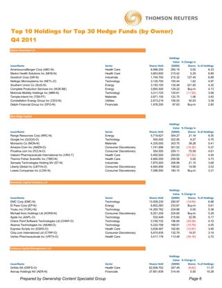 Top 10 Holdings for Top 30 Hedge Funds (by Owner)
Q4 2011
Alpine Associates L.P.

                                                                                            Holdings
                                                                                              Value % Change in
IssuerName                                           Sector                   Shares Held    ($MM)       Shares % of Holdings
AmerisourceBergen Corp (ABC-N)                       Health Care               6,996,200     260.19        0.00         8.33
Medco Health Solutions Inc (MHS-N)                   Health Care               3,853,600     215.42        0.29         6.89
Goodrich Corp (GR-N)                                 Industrials               1,740,700     215.32     127.45          6.89
Netlogic Microsystems Inc (NETL-O)                   Technology                3,135,700     155.44        1.62         4.97
Southern Union Co (SUG-N)                            Energy                    3,193,100     134.46     321.92          4.30
Complete Production Services Inc (W2K-BE)            Energy                    3,850,400     129.22      Buy-In         4.13
Motorola Mobility Holdings Inc (MMI-N)               Technology                3,211,725     124.61     (11.35)         3.99
Temple-Inland Inc (TE6-FF)                           Materials                 3,871,100     122.75        1.06         3.93
Constellation Energy Group Inc (CEG-N)               Utilities                 2,673,218     106.05       50.93         3.39
Delphi Financial Group Inc (DFG-N)                   Financials                1,978,200      87.63      Buy-In         2.80



Blue Ridge Capital

                                                                                            Holdings
                                                                                              Value % Change in
IssuerName                                           Sector                   Shares Held    ($MM)       Shares % of Holdings
Range Resources Corp (RRC-N)                         Energy                    5,719,627     354.27       21.19         6.30
Google Inc (GOOG-O)                                  Technology                  500,000     322.95        6.27         5.75
Monsanto Co (MON-N)                                  Materials                 4,335,000     303.75       38.28         5.41
Amazon.Com Inc (AMZN-O)                              Consumer Discretionary    1,741,896     301.52     (10.30)         5.37
Priceline.com Inc (PCLN-O)                           Consumer Discretionary      554,000     259.11       75.59         4.61
Valeant Pharmaceuticals International Inc (VRX-T)    Health Care               5,450,000     254.83     (27.52)         4.54
Thermo Fisher Scientific Inc (TMO-N)                 Health Care               4,660,000     209.56        0.00         3.73
Sensata Technologies Holding NV (ST-N)               Industrials               7,875,000     206.96       21.15         3.68
Liberty Global Inc (LBTYA-O)                         Consumer Discretionary    4,840,856     198.62       14.58         3.53
Lowes Companies Inc (LOW-N)                          Consumer Discretionary    7,096,000     180.10      Buy-In         3.21



Brookside Capital Investors, L.P.

                                                                                            Holdings
                                                                                              Value % Change in
IssuerName                                           Sector                   Shares Held    ($MM)       Shares % of Holdings
EMC Corp (EMC-N)                                     Technology               13,508,230     290.97     (14.54)         6.98
El Paso Corp (EP-N)                                  Energy                    8,802,083     233.87      Buy-In         5.61
Youku Inc (YOKU-N)                                   Technology               14,350,762     224.88        0.00         5.39
Michael Kors Holdings Ltd (KORS-N)                   Consumer Discretionary    8,251,209     224.85      Buy-In         5.39
Apple Inc (AAPL-O)                                   Technology                  532,448     215.64       32.95         5.17
Check Point Software Technologies Ltd (CHKP-O)       Technology                3,746,732     196.85     (20.06)         4.72
Akamai Technologies Inc (AKAM-O)                     Technology                5,232,758     168.91     (10.79)         4.05
Express Scripts Inc (ESRX-O)                         Health Care               3,638,467     162.60     (12.87)         3.90
Ctrip.com International Ltd (CTRP-O)                 Consumer Discretionary    5,674,835     132.79       14.57         3.19
Vertex Pharmaceuticals Inc (VRTX-O)                  Health Care               3,417,178     113.48     (34.16)         2.72



Cerberus Capital Management, L.P.

                                                                                            Holdings
                                                                                              Value % Change in
IssuerName                                           Sector                   Shares Held    ($MM)       Shares % of Holdings
Grifols SA (GRFS-O)                                  Health Care              62,836,702     347.49      (6.62)        11.37
Aercap Holdings NV (AER-N)                           Financials               27,851,839     314.45        0.00        10.28

        Prepared by Ownership Content Specialist Group                                                    Page 6
 