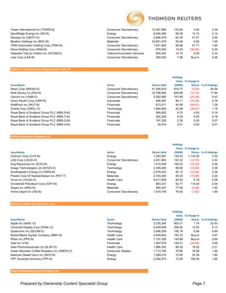 Tower International Inc (TOWR-N)                     Consumer Discretionary       12,467,866     133.90        0.00         4.38
SandRidge Energy Inc (SD-N)                          Energy                        8,000,360      65.28       14.12         2.14
Geoeye Inc (GEOY-O)                                  Consumer Discretionary        2,806,079      62.35       41.51         2.04
Bluelinx Holdings Inc (BXC-N)                        Materials                    33,651,979      50.48        0.00         1.65
TRW Automotive Holding Corp (TRW-N)                  Consumer Discretionary        1,501,800      48.96       51.71         1.60
Dana Holding Corp (DAN-N)                            Consumer Discretionary          875,000      10.63     (39.56)         0.35
Hawaiian Telcom Holdco Inc (HCOM-O)                  Telecommunication Services      659,342      10.15        0.00         0.33
Lear Corp (LEA-N)                                    Consumer Discretionary          200,000       7.96      Buy-In         0.26



Children's Investment Fund Management (UK) LLP

                                                                                                Holdings
                                                                                                  Value % Change in
IssuerName                                           Sector                       Shares Held    ($MM)       Shares % of Holdings
News Corp (NWSA-O)                                   Consumer Discretionary       51,556,633     919.77      (4.24)        26.06
Walt Disney Co (DIS-N)                               Consumer Discretionary       16,796,692     629.88     (12.10)        17.84
Viacom Inc (VIAB-O)                                  Consumer Discretionary        4,282,680     191.69     (25.28)         5.43
Union Pacific Corp (UNP-N)                           Industrials                     926,087      98.11     (74.36)         2.78
WellPoint Inc (WLP-N)                                Financials                      673,071      44.59     (48.41)         1.26
Oracle Corp (ORCL-O)                                 Technology                    1,640,600      42.08     (39.47)         1.19
Royal Bank of Scotland Group PLC (RBS.S-N)           Financials                      580,852       6.70        0.00         0.19
Royal Bank of Scotland Group PLC (RBS.T-N)           Financials                      492,283       6.29        0.00         0.18
Royal Bank of Scotland Group PLC (RBS.Q-N)           Financials                      197,200       2.39        0.00         0.07
Royal Bank of Scotland Group PLC (RBS.H-N)           Financials                       30,914       0.51        0.00         0.01



Chilton Investment Company, LLC

                                                                                                Holdings
                                                                                                  Value % Change in
IssuerName                                           Sector                       Shares Held    ($MM)       Shares % of Holdings
Chevron Corp (CVX-N)                                 Energy                        1,263,367     134.42   1,132.55          3.33
LKQ Corp (LKQX-O)                                    Consumer Discretionary        3,401,963     102.33     (14.70)         2.53
Eog Resources Inc (EOG-N)                            Energy                        1,015,408     100.03     (15.33)         2.48
Avago Technologies Ltd (AVGO-O)                      Technology                    3,349,284      96.66     (19.09)         2.39
Southwestern Energy Co (SWN-N)                       Energy                        2,978,043      95.12     (12.54)         2.36
Potash Corp Of Saskatchewan Inc (POT-T)              Materials                     2,183,282      90.20     (15.08)         2.23
Vivus Inc (VVUS-O)                                   Health Care                   8,617,659      84.02        5.16         2.08
Occidental Petroleum Corp (OXY-N)                    Energy                          883,331      82.77     114.40          2.05
Airgas Inc (ARG-N)                                   Materials                       992,527      77.50      (5.98)         1.92
Home Depot Inc (HD-N)                                Consumer Discretionary        1,819,749      76.50      (1.62)         1.89



Discovery Capital Management, L.L.C.

                                                                                                Holdings
                                                                                                  Value % Change in
IssuerName                                           Sector                       Shares Held    ($MM)       Shares % of Holdings
Apple Inc (AAPL-O)                                   Technology                    2,235,344     905.31        1.74        22.43
Universal Display Corp (PANL-O)                      Technology                    5,639,626     206.92       12.92         5.13
Qualcomm Inc (QCOM-O)                                Technology                    3,568,209     195.18        0.84         4.84
Bristol-Myers Squibb Company (BMY-N)                 Health Care                   4,549,600     160.33      Buy-In         3.97
Pfizer Inc (PFE-N)                                   Health Care                   7,157,200     154.88      Buy-In         3.84
Visa Inc (V-N)                                       Financials                    1,467,675     149.01     (24.65)         3.69
Salix Pharmaceuticals Ltd (SLXP-O)                   Health Care                   1,866,350      89.30       19.52         2.21
Green Mountain Coffee Roasters Inc (GMCR-O)          Consumer Staples              1,713,785      76.86       78.58         1.90
National Oilwell Varco Inc (NOV-N)                   Energy                        1,069,075      72.69       20.38         1.80
YPF Sociedad Anonima (YPF-N)                         Energy                        2,092,975      72.58     156.44          1.80



Elliott International Capital Advisors, Inc.



        Prepared by Ownership Content Specialist Group                                                        Page 7
 