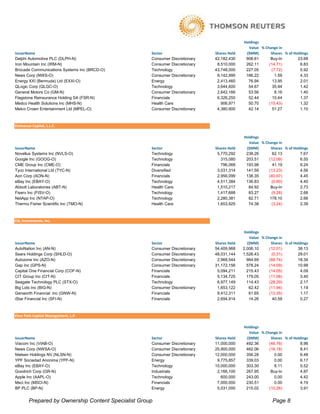 Holdings
                                                                                              Value % Change in
IssuerName                                           Sector                   Shares Held    ($MM)       Shares % of Holdings
Delphi Automotive PLC (DLPH-N)                       Consumer Discretionary   42,182,430     908.61      Buy-In        23.68
Iron Mountain Inc (IRM-N)                            Consumer Discretionary    8,510,000     262.11     (14.71)         6.83
Brocade Communications Systems Inc (BRCD-O)          Technology               43,748,000     227.05      (7.72)         5.92
News Corp (NWS-O)                                    Consumer Discretionary    9,142,995     166.22        1.59         4.33
Energy XXI (Bermuda) Ltd (EXXI-O)                    Energy                    2,413,460      76.94       13.95         2.01
QLogic Corp (QLGC-O)                                 Technology                3,644,600      54.67       35.94         1.42
General Motors Co (GM-N)                             Consumer Discretionary    2,642,166      53.56        8.16         1.40
Flagstone Reinsurance Holding SA (FSR-N)             Financials                6,326,250      52.44       15.44         1.37
Medco Health Solutions Inc (MHS-N)                   Health Care                 906,971      50.70     (15.43)         1.32
Melco Crown Entertainment Ltd (MPEL-O)               Consumer Discretionary    4,380,900      42.14       51.27         1.10



Eminence Capital, L.L.C.

                                                                                            Holdings
                                                                                              Value % Change in
IssuerName                                           Sector                   Shares Held    ($MM)       Shares % of Holdings
Novellus Systems Inc (NVLS-O)                        Technology                5,770,292     238.26       62.13         7.67
Google Inc (GOOG-O)                                  Technology                  315,080     203.51     (12.09)         6.55
CME Group Inc (CME-O)                                Financials                  796,068     193.98       41.19         6.24
Tyco International Ltd (TYC-N)                       Diversified               3,031,314     141.59     (13.23)         4.56
Aon Corp (AON-N)                                     Financials                2,956,099     138.35     (40.97)         4.45
eBay Inc (EBAY-O)                                    Technology                4,511,384     136.83      (0.60)         4.40
Abbott Laboratories (ABT-N)                          Health Care               1,510,217      84.92      Buy-In         2.73
Fiserv Inc (FISV-O)                                  Technology                1,417,688      83.27      (9.28)         2.68
NetApp Inc (NTAP-O)                                  Technology                2,280,381      82.71     178.10          2.66
Thermo Fisher Scientific Inc (TMO-N)                 Health Care               1,653,925      74.38      (3.24)         2.39



ESL Investments, Inc.

                                                                                            Holdings
                                                                                               Value % Change in
IssuerName                                           Sector                   Shares Held     ($MM)       Shares % of Holdings
AutoNation Inc (AN-N)                                Consumer Discretionary   54,409,968    2,006.10     (12.01)        38.13
Sears Holdings Corp (SHLD-O)                         Consumer Discretionary   48,031,144    1,526.43      (0.31)        29.01
Autozone Inc (AZO-N)                                 Consumer Discretionary    2,968,544      964.69     (66.74)        18.34
Gap Inc (GPS-N)                                      Consumer Discretionary   31,172,156      578.24     (14.09)        10.99
Capital One Financial Corp (COF-N)                   Financials                5,094,211      215.43     (14.05)         4.09
CIT Group Inc (CIT-N)                                Financials                5,134,725      179.05     (11.06)         3.40
Seagate Technology PLC (STX-O)                       Technology                6,977,149      114.43     (28.29)         2.17
Big Lots Inc (BIG-N)                                 Consumer Discretionary    1,653,122       62.42     (11.94)         1.19
Genworth Financial Inc (GNW-N)                       Financials                9,412,311       61.65     (13.35)         1.17
iStar Financial Inc (SFI-N)                          Financials                2,694,914       14.26       40.59         0.27



Eton Park Capital Management, L.P.

                                                                                            Holdings
                                                                                              Value % Change in
IssuerName                                           Sector                   Shares Held    ($MM)       Shares % of Holdings
Viacom Inc (VIAB-O)                                  Consumer Discretionary   11,000,000     492.36     (46.76)         8.96
News Corp (NWSA-O)                                   Consumer Discretionary   25,900,000     462.06     (16.18)         8.41
Nielsen Holdings NV (NLSN-N)                         Consumer Discretionary   12,000,000     356.28        0.00         6.48
YPF Sociedad Anonima (YPF-N)                         Energy                    9,775,857     339.03        0.00         6.17
eBay Inc (EBAY-O)                                    Technology               10,000,000     303.30        8.11         5.52
Goodrich Corp (GR-N)                                 Industrials               2,166,100     267.95      Buy-In         4.87
Apple Inc (AAPL-O)                                   Technology                  600,000     243.00        0.00         4.42
Msci Inc (MSCI-N)                                    Financials                7,000,000     230.51        0.00         4.19
BP PLC (BP-N)                                        Energy                    5,031,000     215.02     (10.26)         3.91


        Prepared by Ownership Content Specialist Group                                                     Page 8
 