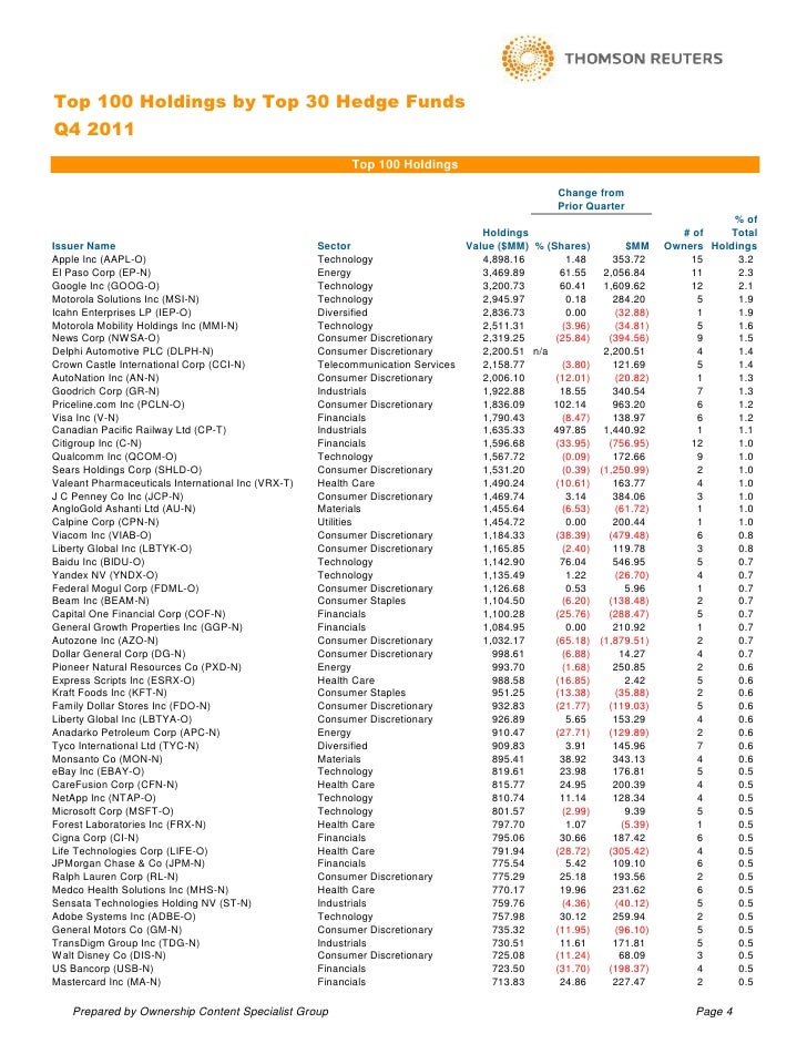 top hedge funds